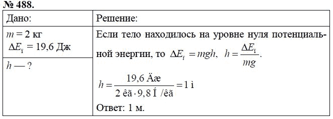 Сборник задач по физике, 7 класс, А.В. Перышкин, 2010, задание: 488