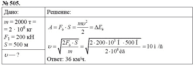 Сборник задач по физике, 7 класс, А.В. Перышкин, 2010, задание: 505