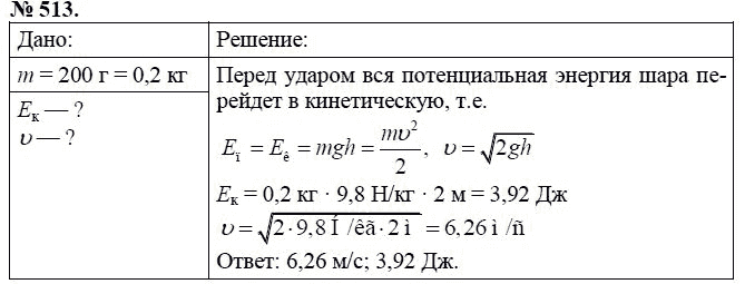 Сборник задач по физике, 7 класс, А.В. Перышкин, 2010, задание: 513