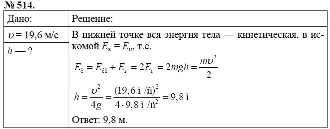 Сборник задач по физике, 7 класс, А.В. Перышкин, 2010, задание: 514