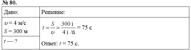 Сборник задач по физике, 7 класс, А.В. Перышкин, 2010, задание: 80