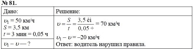 Сборник задач по физике, 7 класс, А.В. Перышкин, 2010, задание: 81