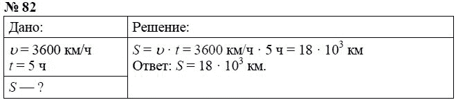 Сборник задач по физике, 7 класс, А.В. Перышкин, 2010, задание: 82
