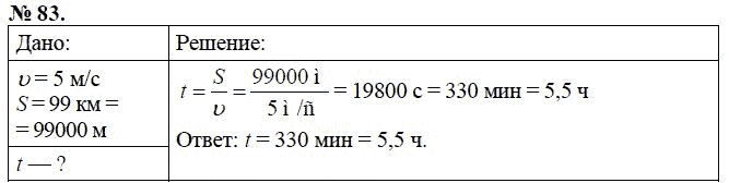 Сборник задач по физике, 7 класс, А.В. Перышкин, 2010, задание: 83