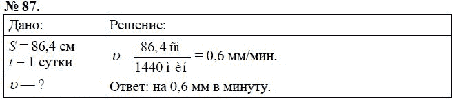 Сборник задач по физике, 7 класс, А.В. Перышкин, 2010, задание: 87