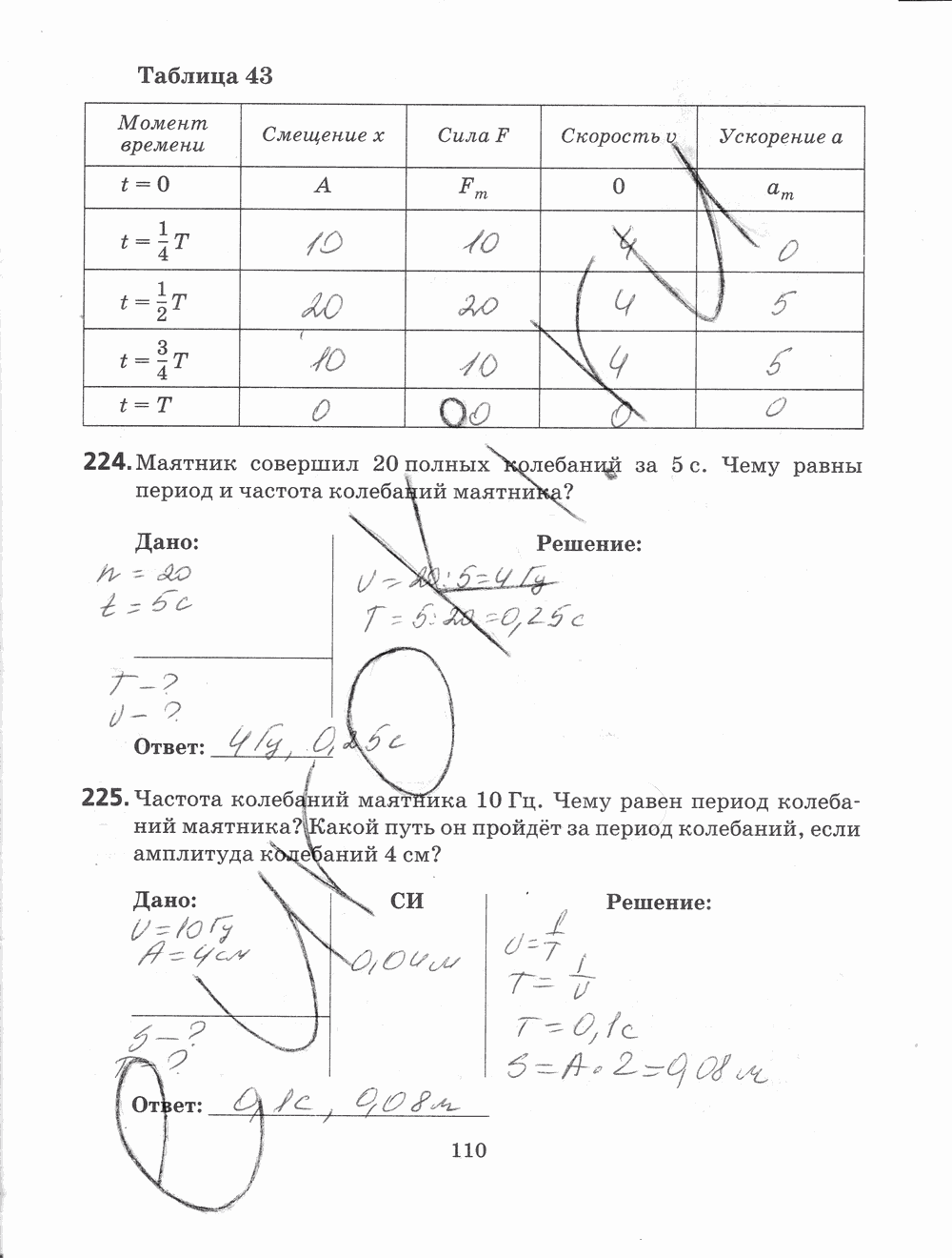 Рабочая тетрадь, 7 класс, Н.С. Пурышева, Н.Е. Важеевская, 2012, задание: стр. 110