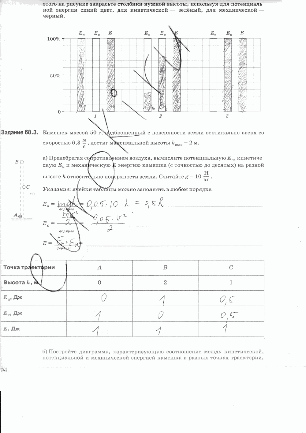 Рабочая тетрадь, 7 класс, Т.А. Ханнанова, Н.К. Ханнанов, 2013, задание: стр. 94