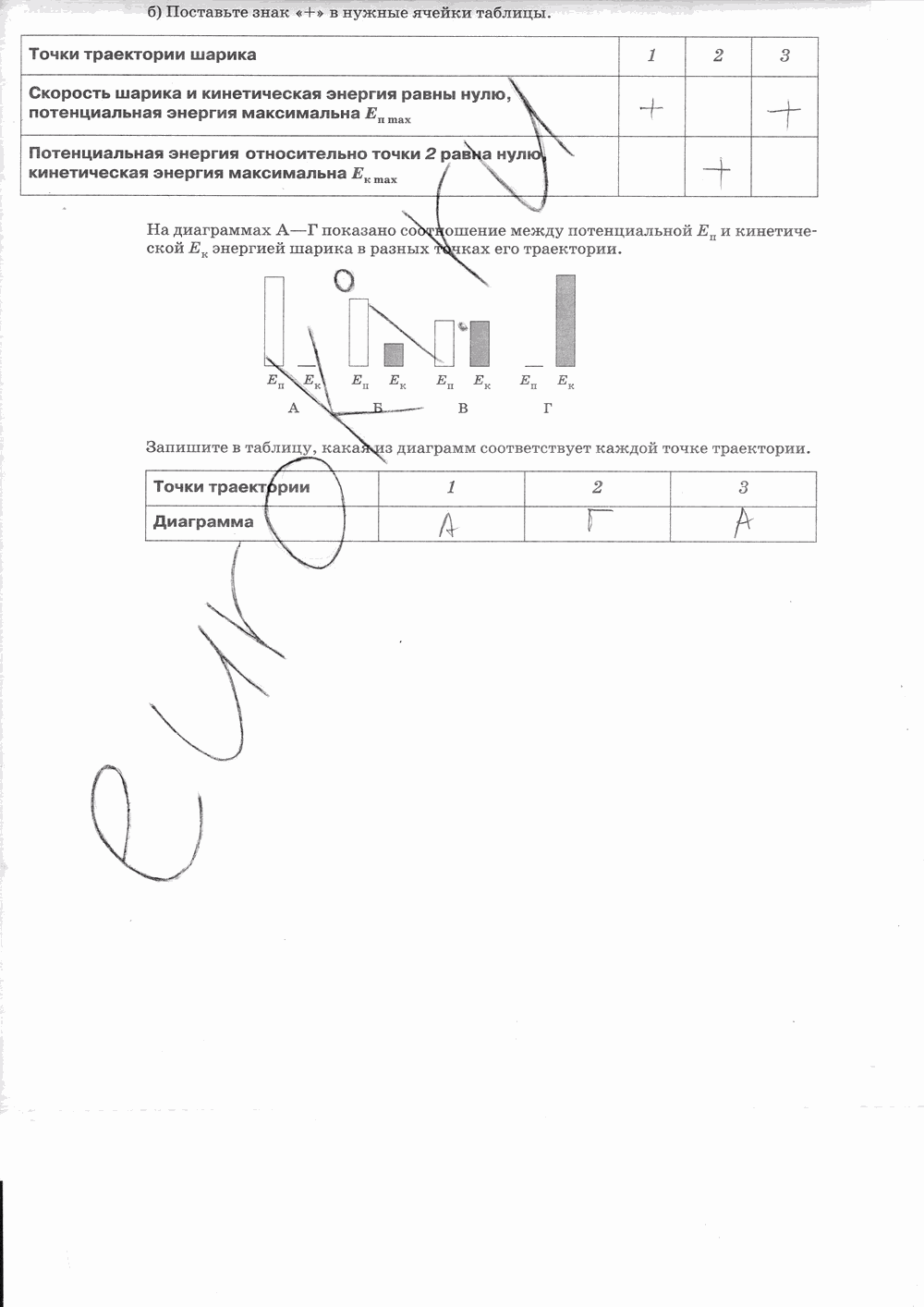 Рабочая тетрадь, 7 класс, Т.А. Ханнанова, Н.К. Ханнанов, 2013, задание: стр. 96