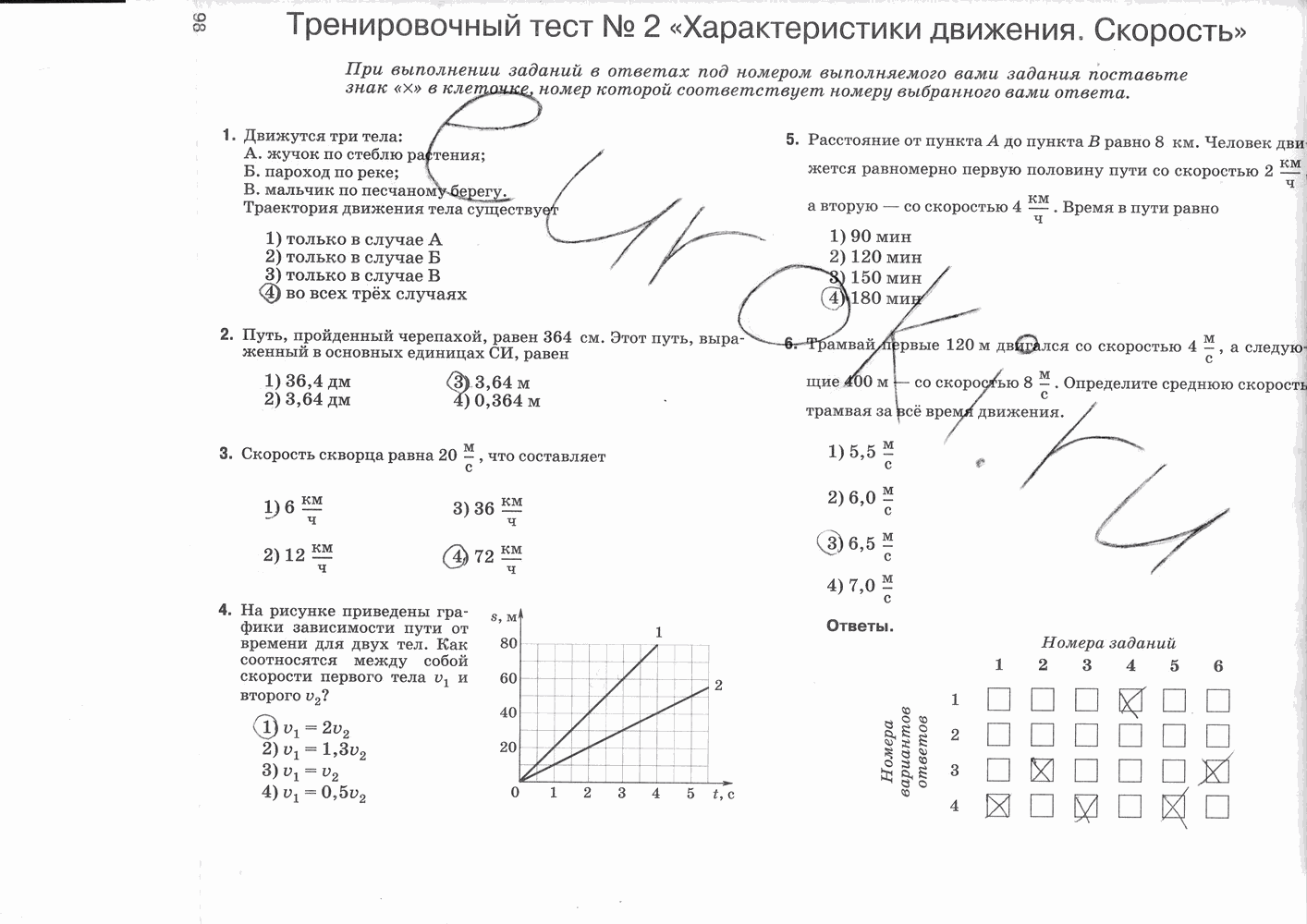 Рабочая тетрадь, 7 класс, Т.А. Ханнанова, Н.К. Ханнанов, 2013, задание: стр. 98