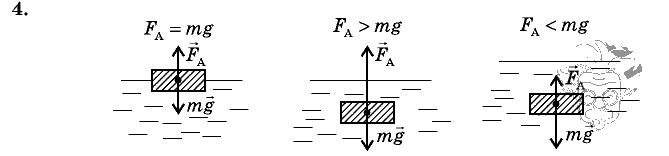 Физика, 7 класс, Перышкин, 2010-2015, Упражнение_25 Задача: 4