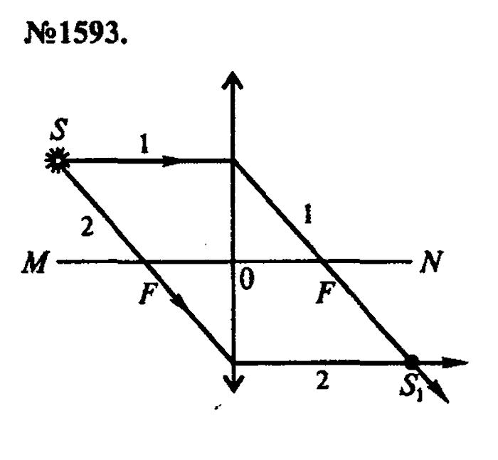 Сборник задач, 7 класс, Лукашик, Иванова, 2001-2011, задача: 1593