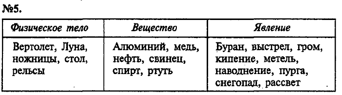 Сборник задач, 7 класс, Лукашик, Иванова, 2001-2011, задача: 5