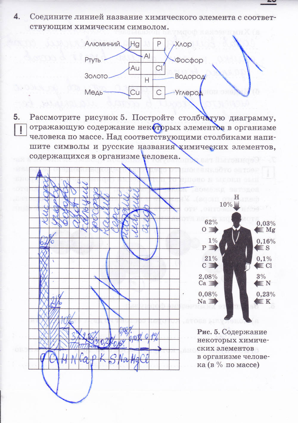 Рабочая тетрадь, 7 класс, Габриелян О.С. Шипарева Г.А., 2015, задание: стр. 23