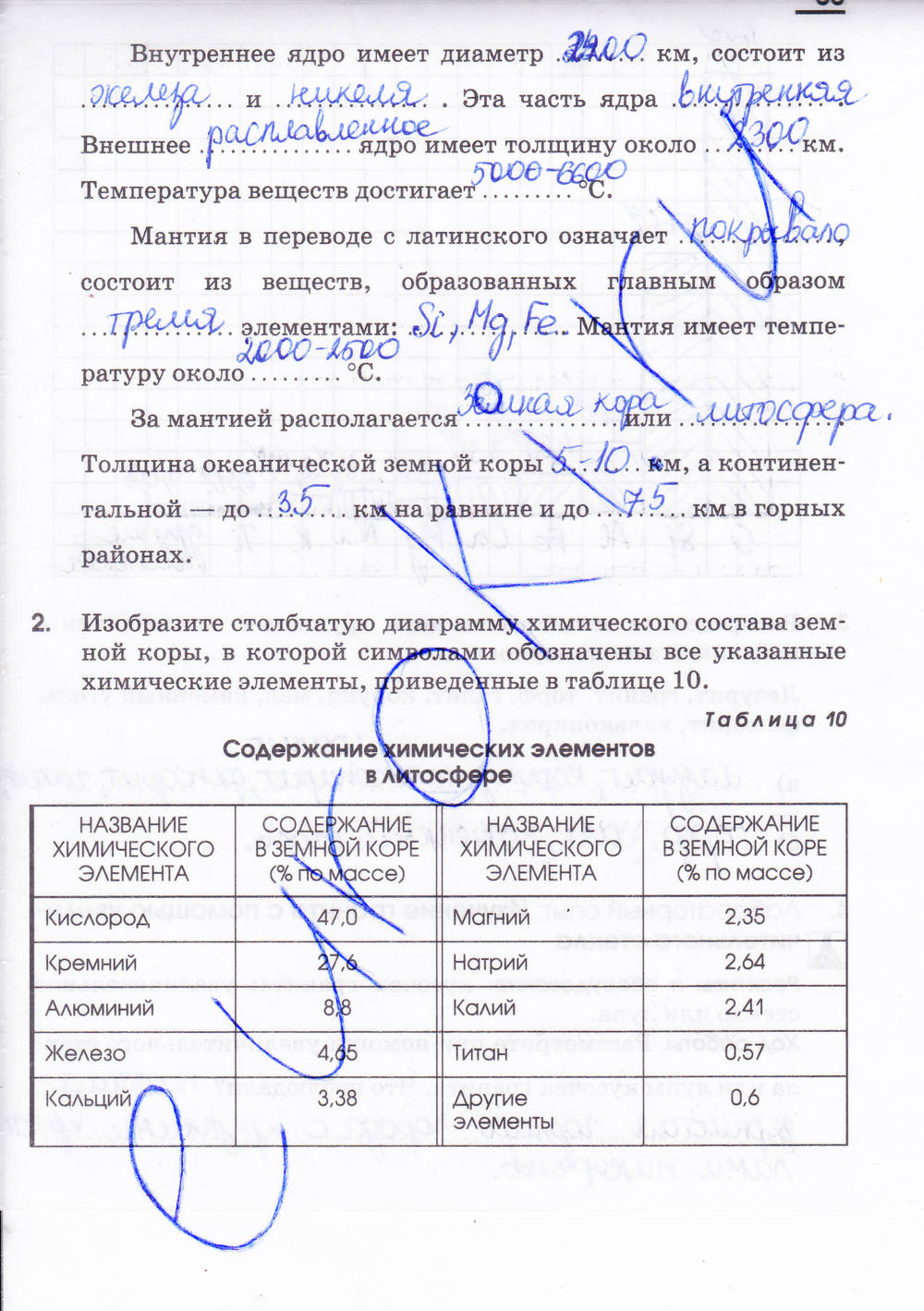 Рабочая тетрадь, 7 класс, Габриелян О.С. Шипарева Г.А., 2015, задание: стр. 33