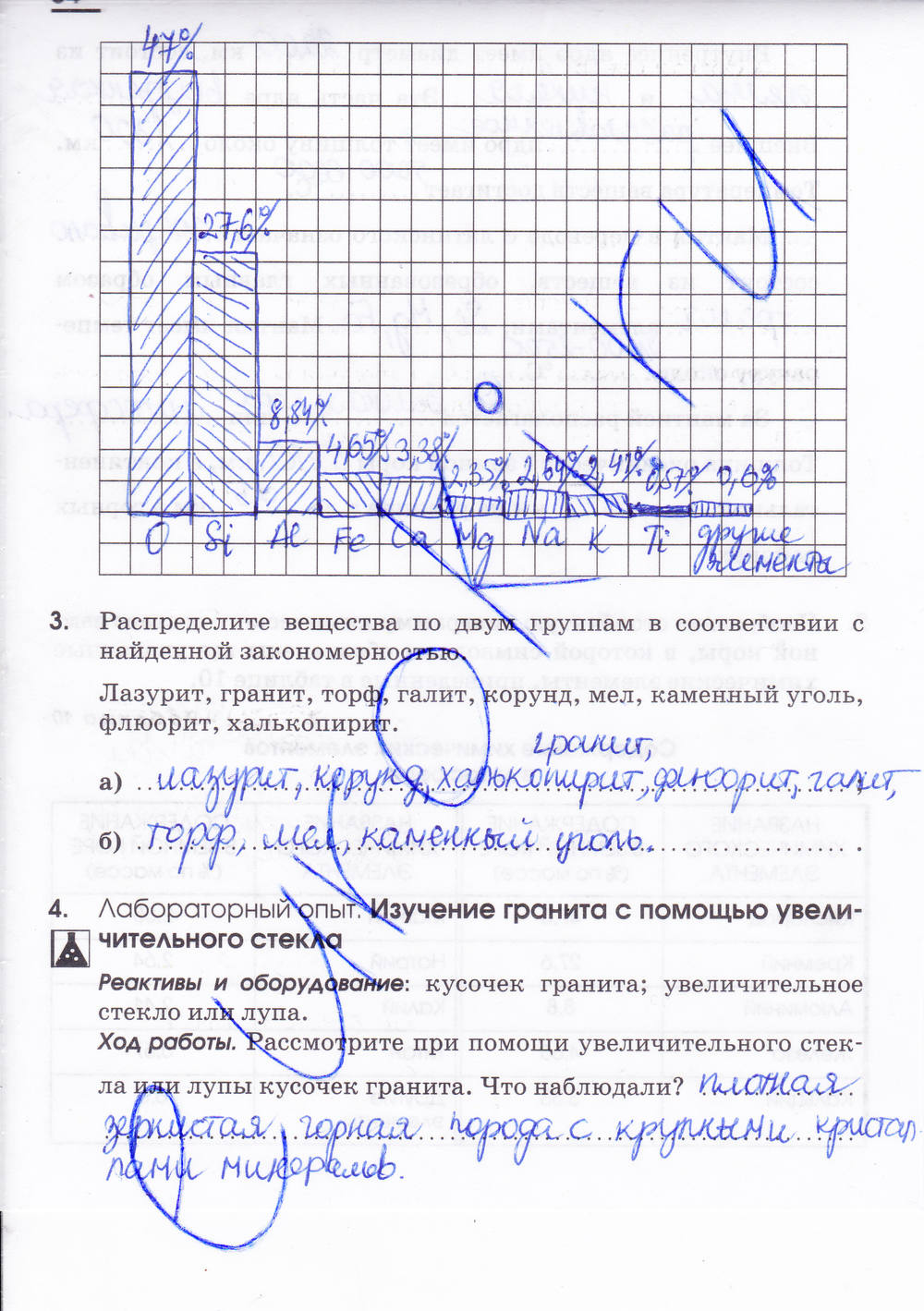 Рабочая тетрадь, 7 класс, Габриелян О.С. Шипарева Г.А., 2015, задание: стр. 34