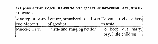 Students Book - Reader - Activity Book - Assessment Tasks, 7 класс, Кузовлев, Лапа, 2008, Reader, Unit 2. Что у тебя хорошо получается?, 4, Задание: 2
