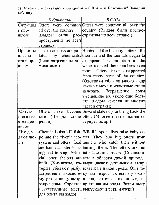 Students Book - Reader - Activity Book - Assessment Tasks, 7 класс, Кузовлев, Лапа, 2008, Reader, Unit 4. Как ты обращаешься с Землей?, 2, Задание: 3