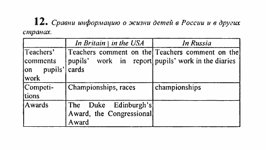 Students Book - Reader - Activity Book - Assessment Tasks, 7 класс, Кузовлев, Лапа, 2008, Activity book, Unit 2. Что у тебя хорошо получается? Задание: 12