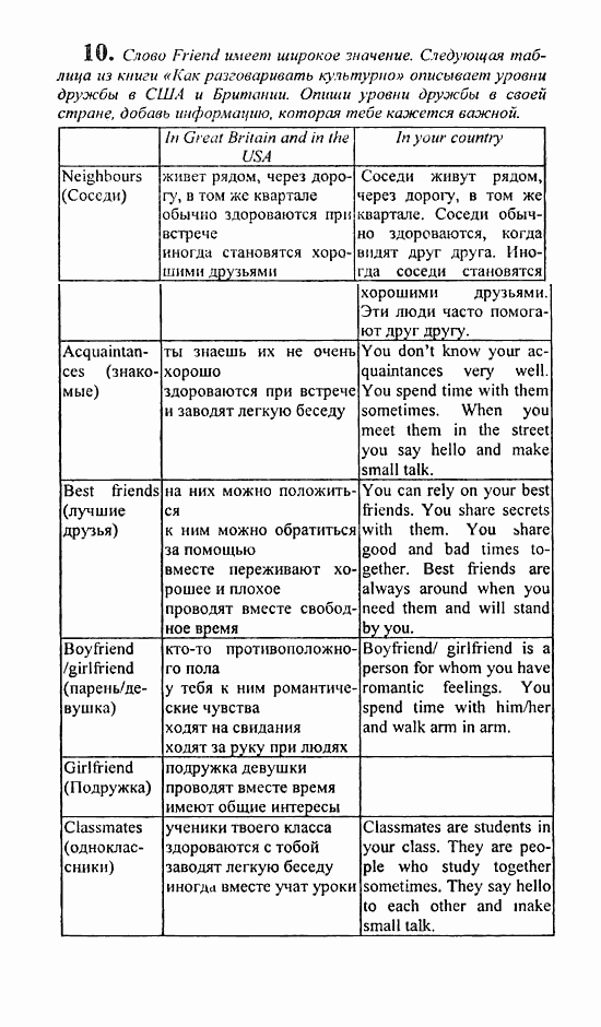 Students Book - Reader - Activity Book - Assessment Tasks, 7 класс, Кузовлев, Лапа, 2008, Activity book, Unit 5. Есть ли у тебя проблемы с друзьями? Задание: 10