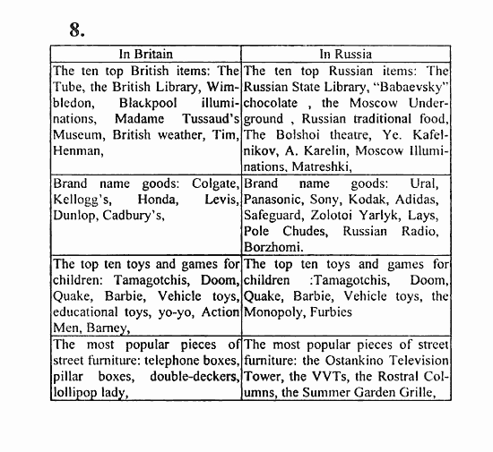 Students Book - Reader - Activity Book - Assessment Tasks, 7 класс, Кузовлев, Лапа, 2008, Activity book, Unit 6. Тебе нравиться жить в твоей стране? Задание: 8