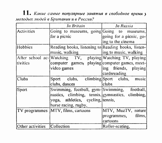 Students Book - Reader - Activity Book - Assessment Tasks, 7 класс, Кузовлев, Лапа, 2008, Activity book, Unit 8. Как ты проводишь свое свободное время? Задание: 11