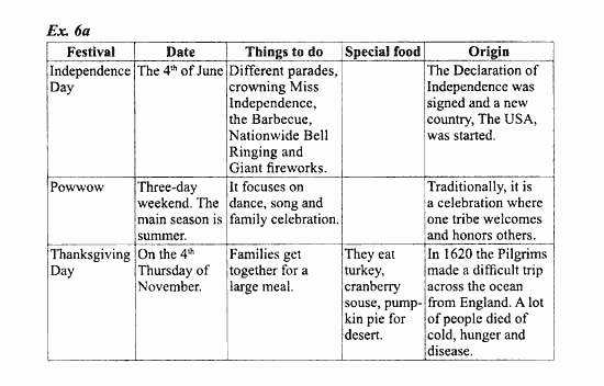 Students Book - Workbook, 7 класс, Деревянко Н.Н, 2006 - 2012, Lesson 6 Задание: 6