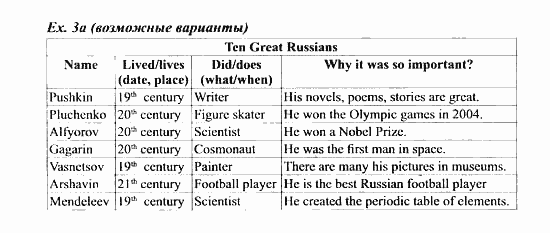 Students Book - Workbook, 7 класс, Деревянко Н.Н, 2006 - 2012, Lesson 2 Задание: 3