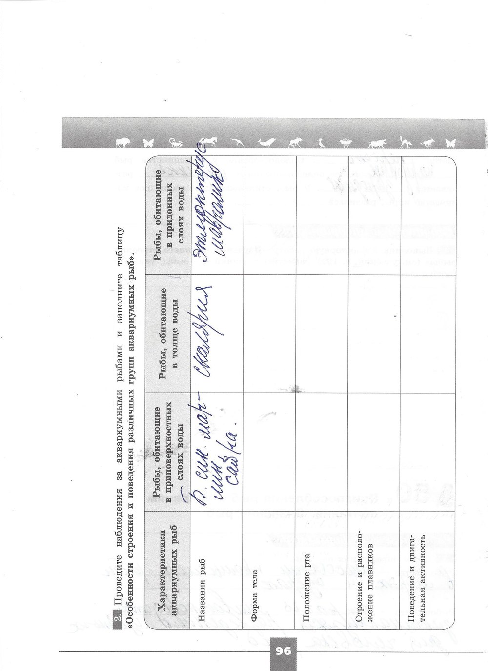 Рабочая тетрадь. Серия линия жизни, 7 класс, Пасечник В.В., Швецов Г.Г., 2015, задание: стр. 96