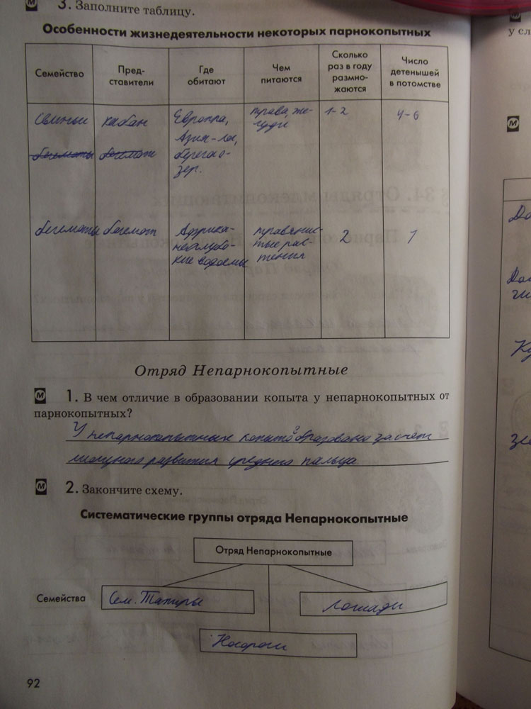 Рабочая тетрадь. Животные, 7 класс, Латюшин, Ламехова, Шапкин, 2016, задача: стр. 92