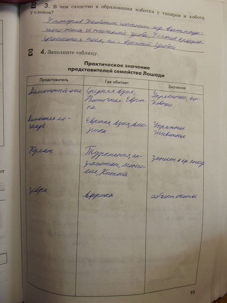 Рабочая тетрадь. Животные, 7 класс, Латюшин, Ламехова, Шапкин, 2016, задача: стр. 93