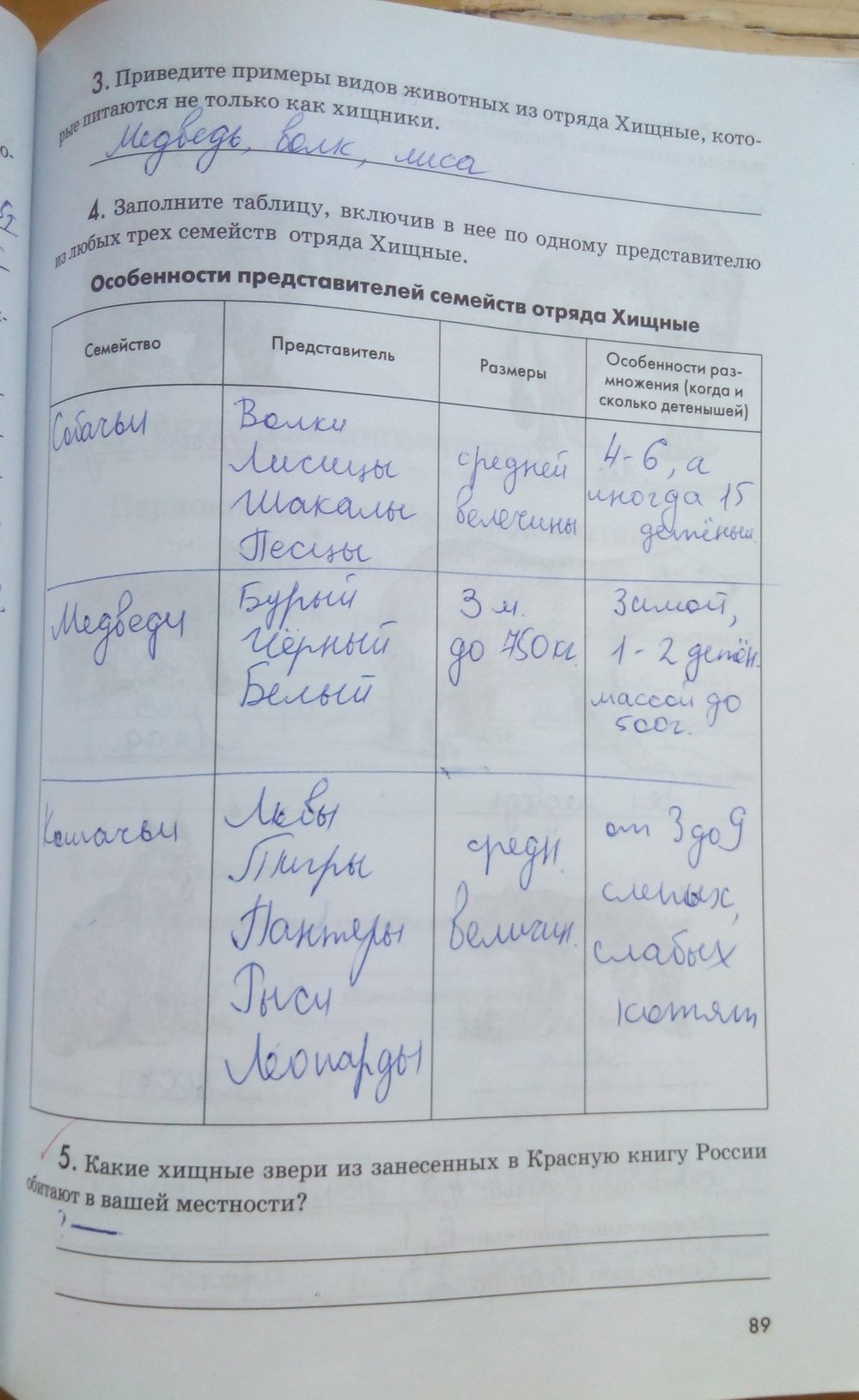 Рабочая тетрадь. Животные, 7 класс, Латюшин В. В., Ламехова Е. А., 2011, задание: стр. 89