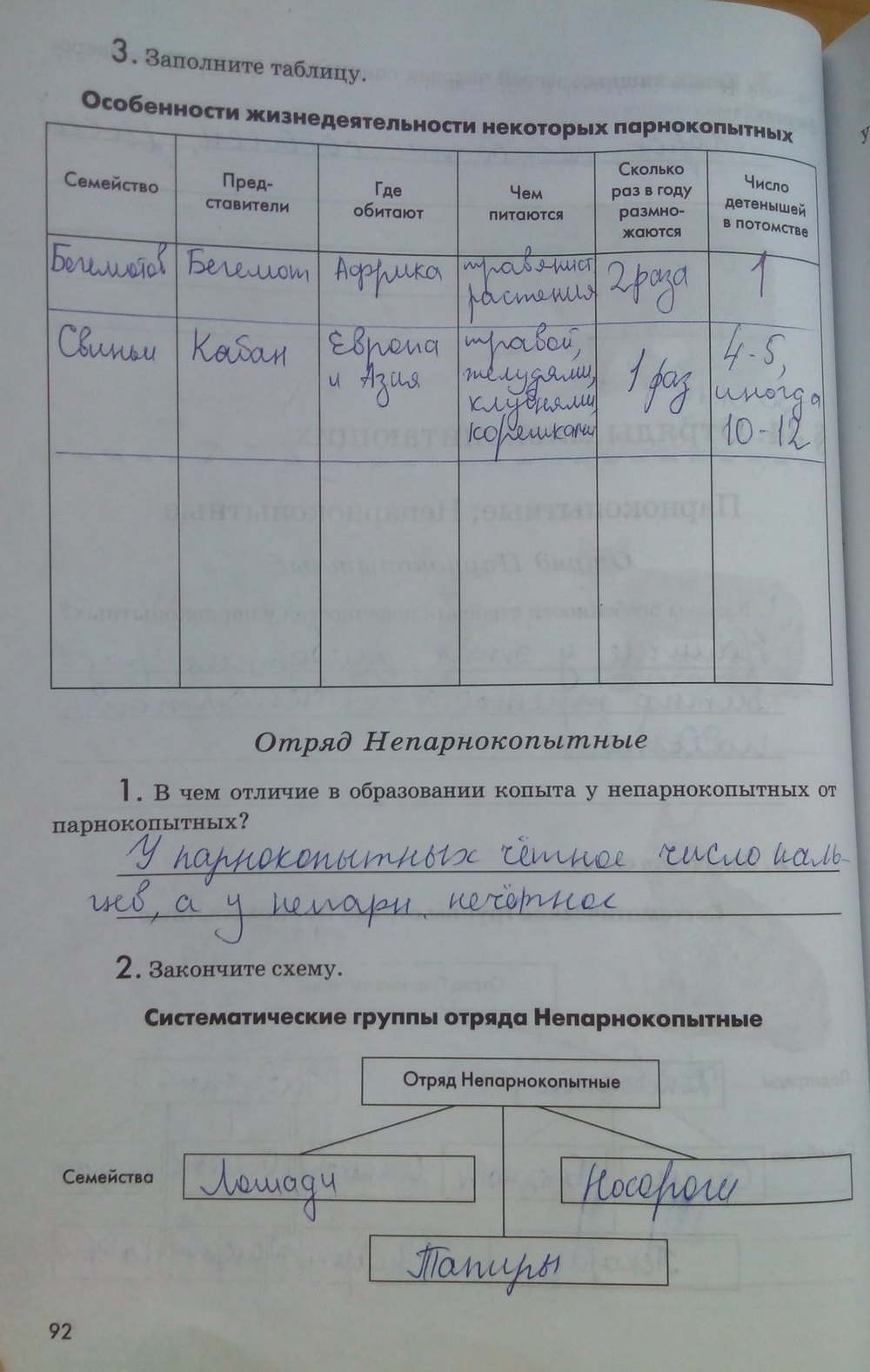 Рабочая тетрадь. Животные, 7 класс, Латюшин В. В., Ламехова Е. А., 2011, задание: стр. 92
