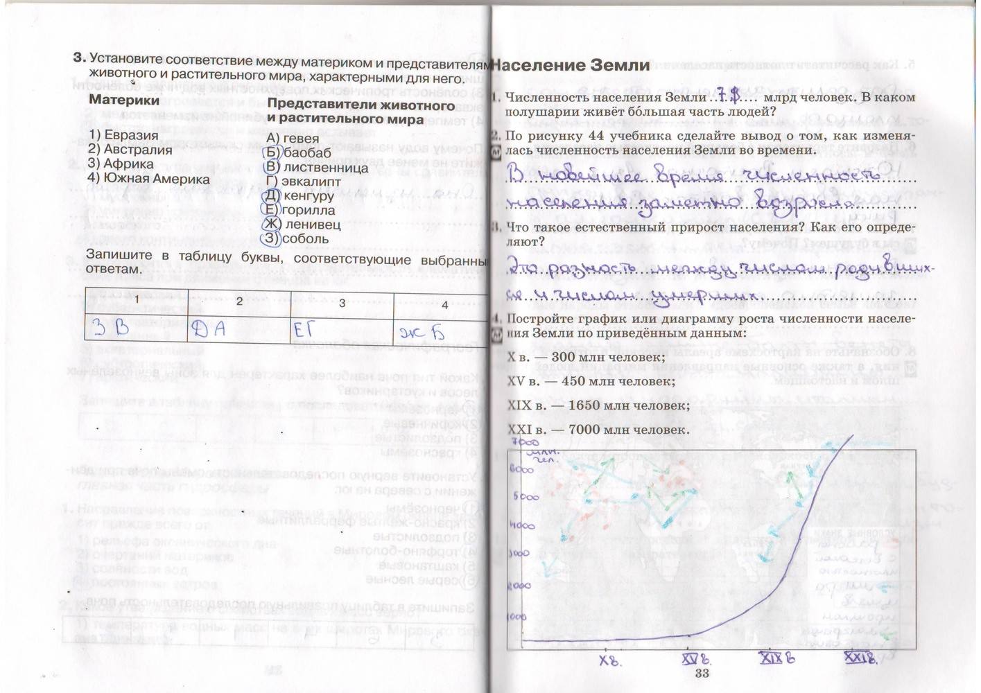 Рабочая тетрадь, 7 класс, Душина, Коринская, 2016, задача: стр. 32-33