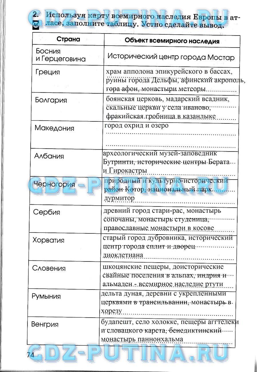 Рабочая тетрадь, 7 класс, Румянцев А. В., 2015, задание: 74