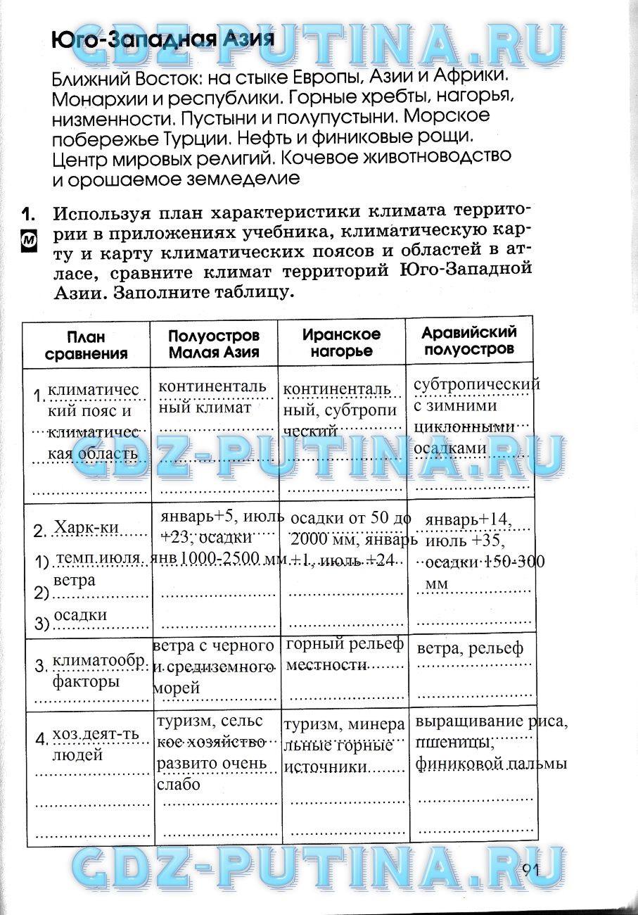 Рабочая тетрадь, 7 класс, Румянцев А. В., 2015, задание: 91