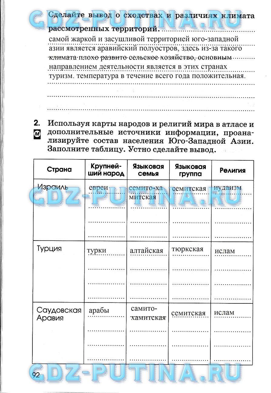 Рабочая тетрадь, 7 класс, Румянцев А. В., 2015, задание: 92