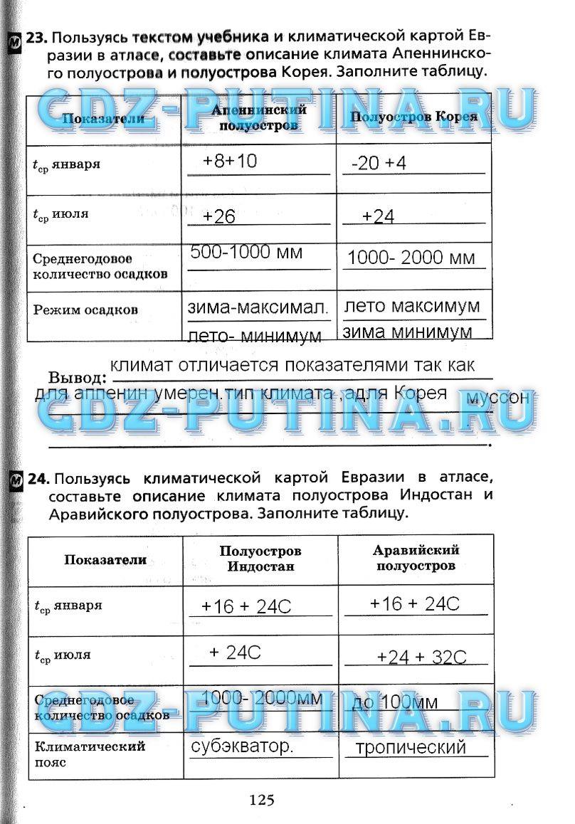 Рабочая тетрадь, 7 класс, Душина, 2015, задача: 125