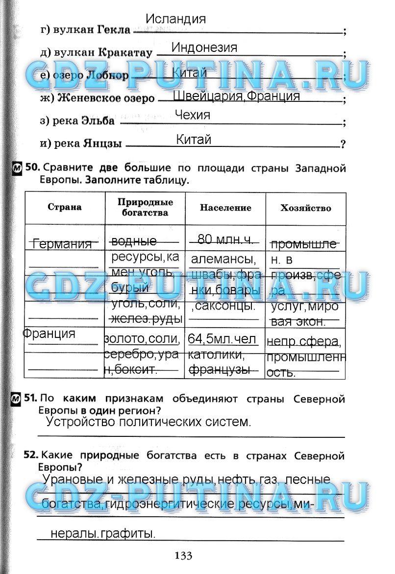Рабочая тетрадь, 7 класс, Душина, 2015, задача: 133