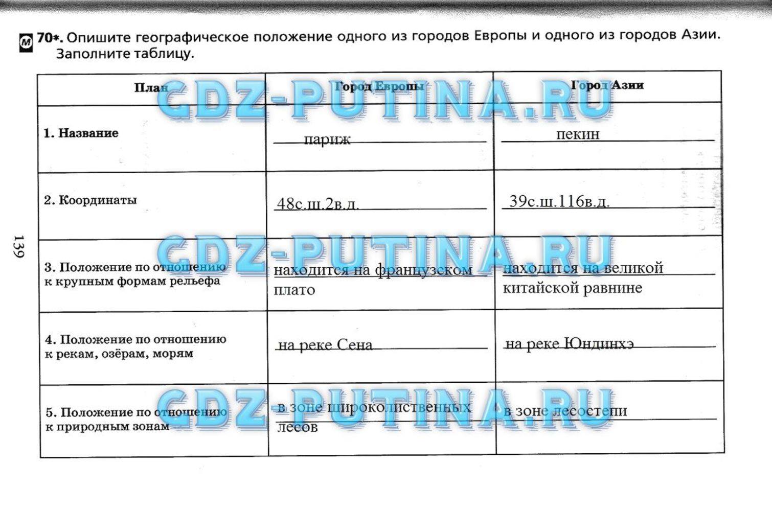 Рабочая тетрадь, 7 класс, Душина, 2015, задача: 139