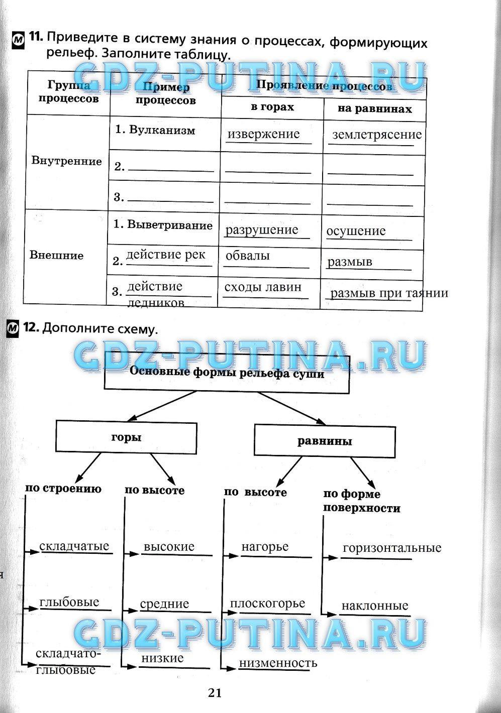 Рабочая тетрадь, 7 класс, Душина, 2015, задача: 21