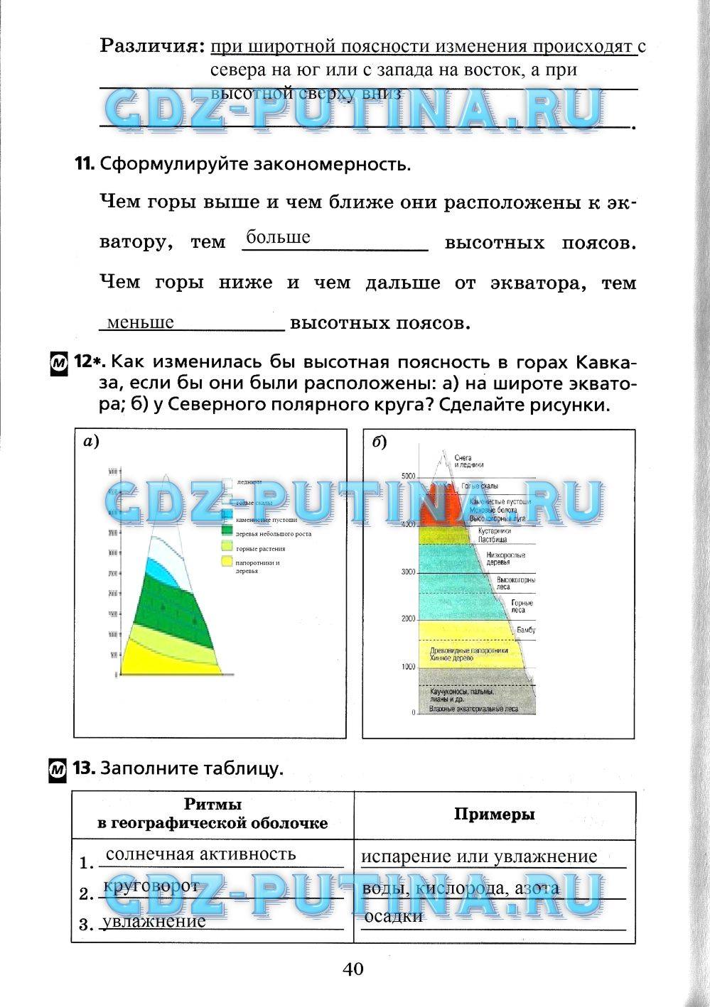 Рабочая тетрадь, 7 класс, Душина, 2015, задача: 40
