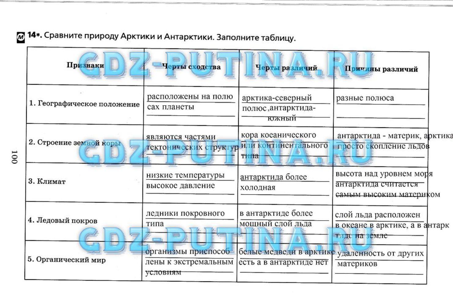 Рабочая тетрадь, 7 класс, Душина, 2015, задача: 100