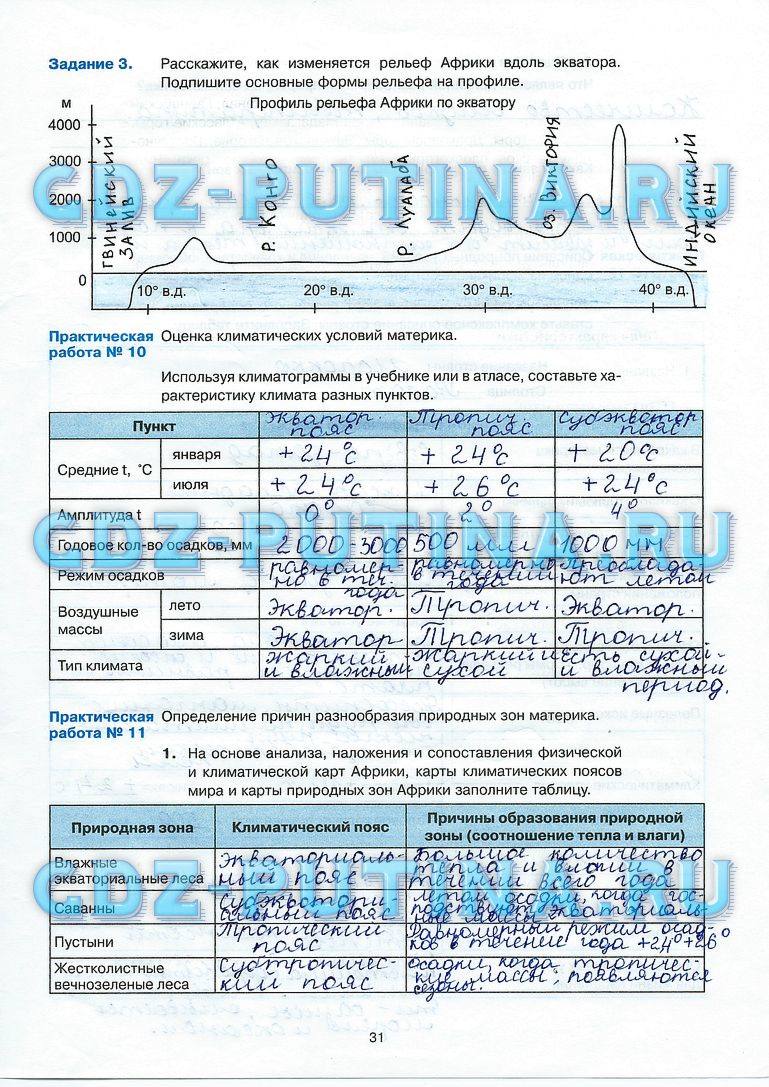 Рабочая тетрадь с комплектом контурных карт, 7 класс, Баринова И.И., Суслов В.Г., 2010, задание: 31