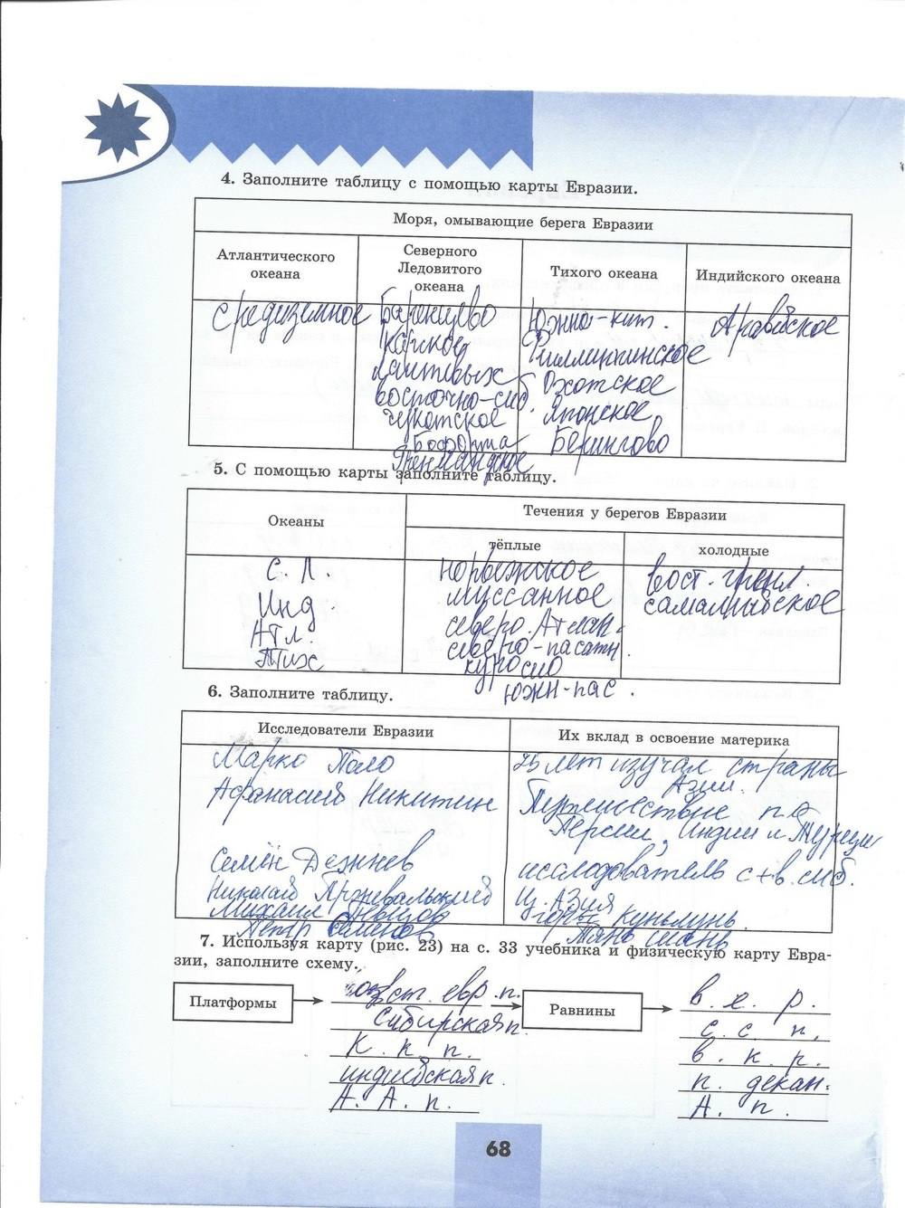 Мой тренажёр. Рабочая тетрадь, 7 класс, Николина, 2016, задача: стр. 68