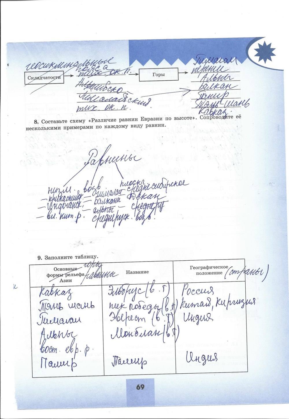Мой тренажёр. Рабочая тетрадь, 7 класс, Николина, 2016, задача: стр. 69