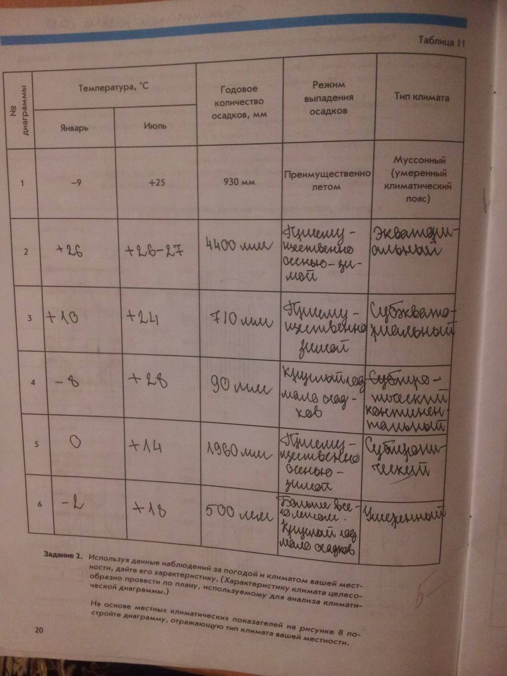География материков и океанов, 7 класс, Сиротин В. И., 2015, задание: стр.20