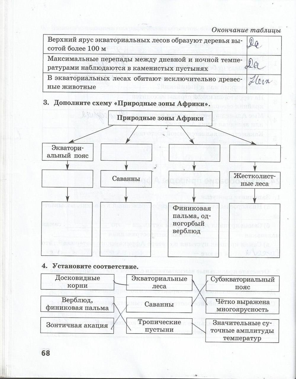 Рабочая тетрадь. Часть 1, 7 класс, Домогацких Е. М. Домогацких Е. Е., 2015, задание: стр. 68