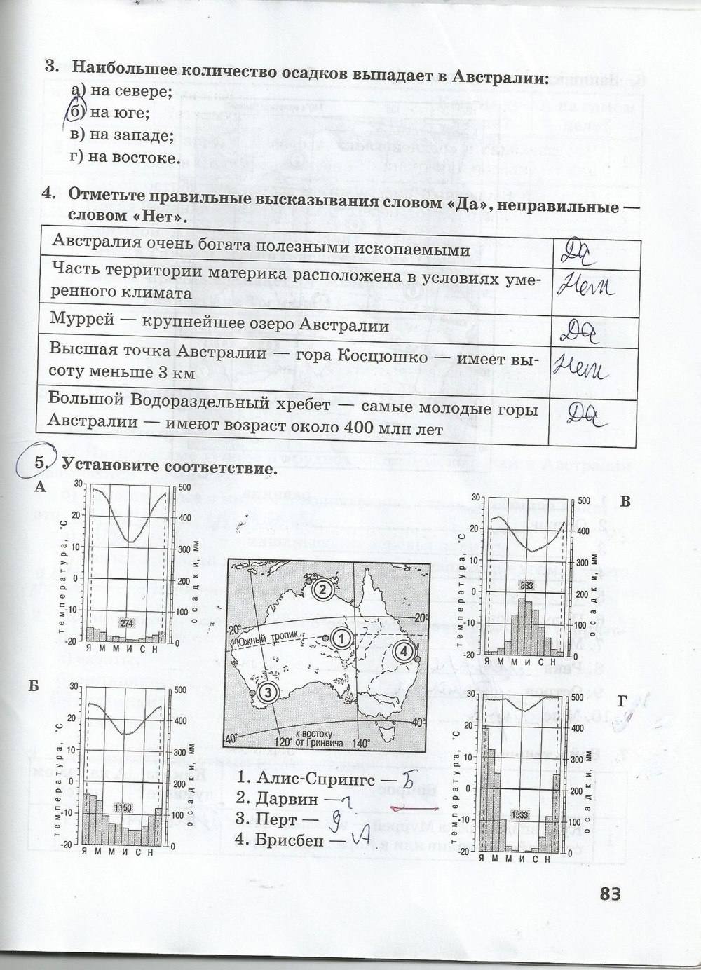 Рабочая тетрадь. Часть 1, 7 класс, Домогацких Е. М. Домогацких Е. Е., 2015, задание: стр. 83