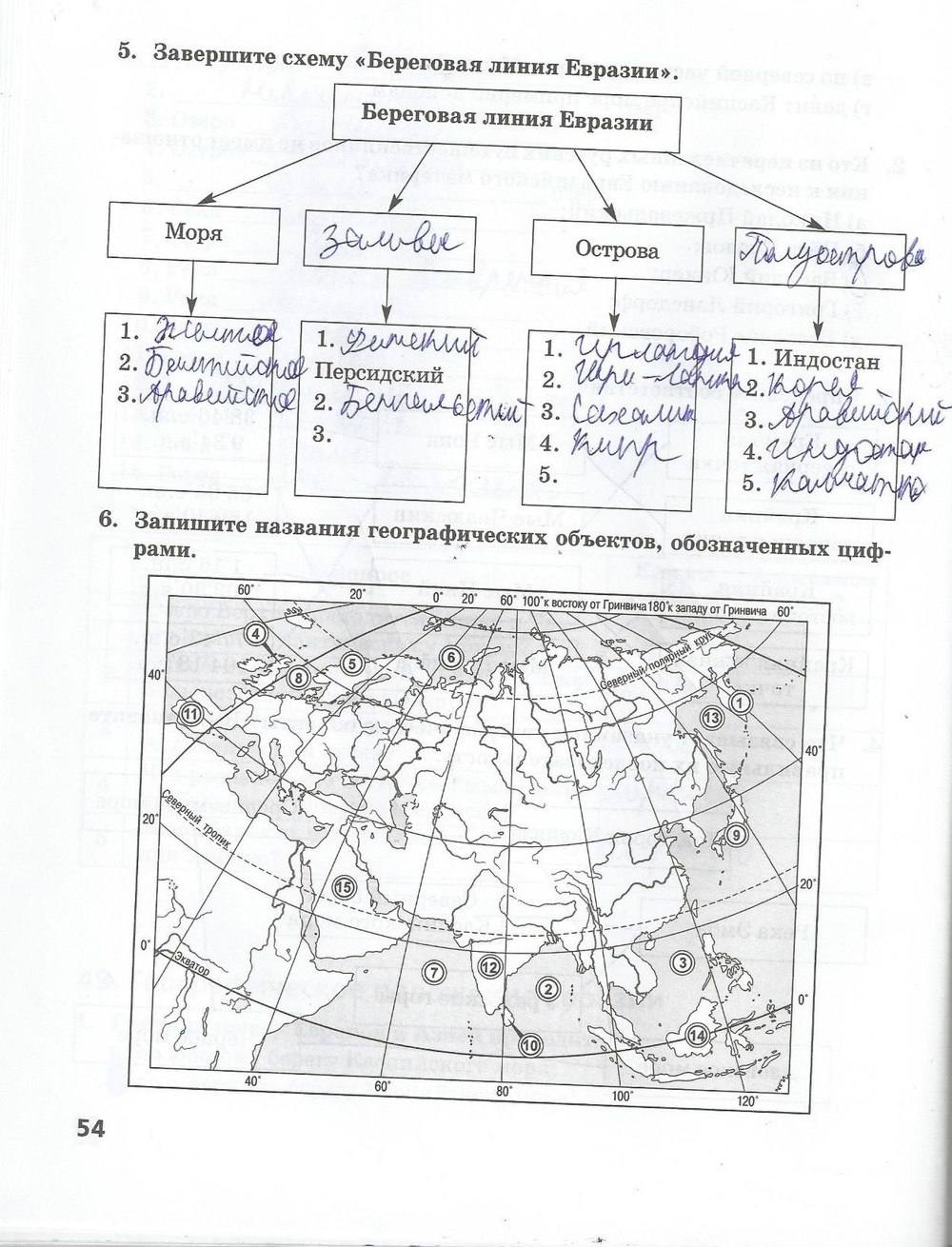 Рабочая тетрадь. Часть 2, 7 класс, Домогацких Е. М. Домогацких Е. Е., 2015, задание: стр. 54