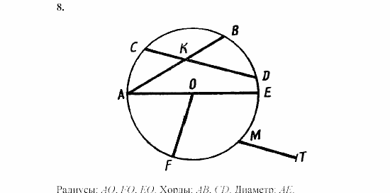 Дидактические материалы, 7 класс, Зив, Мейлер, 2003 - 2010, Математические диктанты, МД-2, B-2 Задача: 8